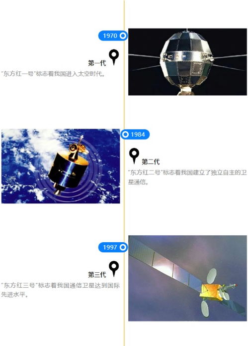 龍頭7日翻倍！衛(wèi)星通信產(chǎn)業(yè)鏈全解析 從“星鏈”狂飆到國產(chǎn)化突圍