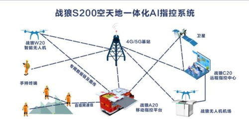 無人機網(wǎng)本周行業(yè)熱點回顧 衛(wèi)星通信服務賦能無人機應用新篇章